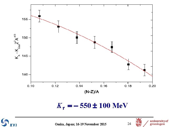 K 550 100 Me. V Osaka, Japan; 16 -19 November 2015 24 