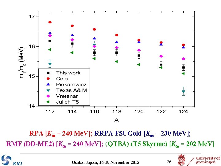 RPA [K = 240 Me. V]; RRPA FSUGold [K = 230 Me. V]; RMF