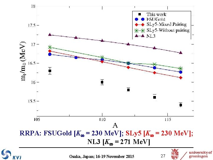 RRPA: FSUGold [K = 230 Me. V]; SLy 5 [K = 230 Me. V];