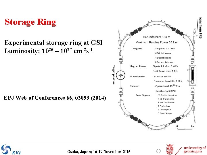 Storage Ring Experimental storage ring at GSI Luminosity: 1026 – 1027 cm-2 s-1 EPJ