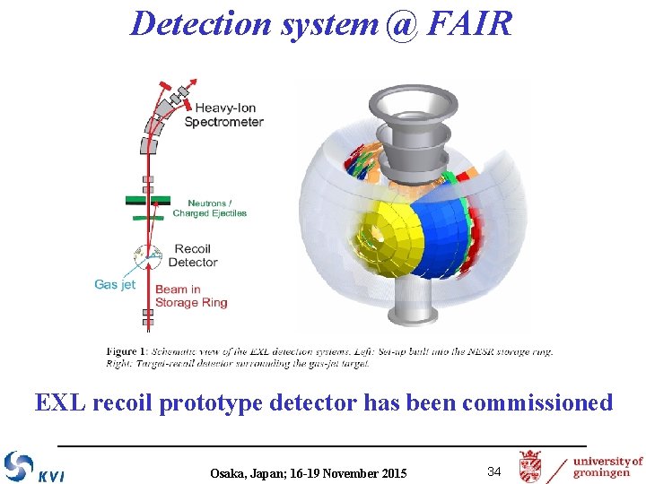 Detection system @ FAIR EXL recoil prototype detector has been commissioned Osaka, Japan; 16