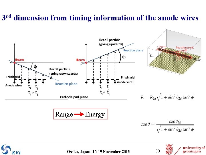 3 rd dimension from timing information of the anode wires Range Energy Osaka, Japan;