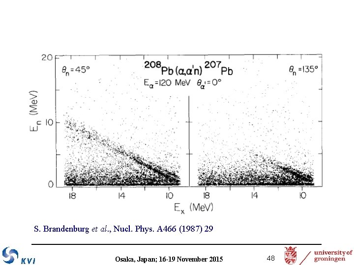 S. Brandenburg et al. , Nucl. Phys. A 466 (1987) 29 Osaka, Japan; 16