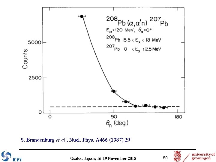 S. Brandenburg et al. , Nucl. Phys. A 466 (1987) 29 Osaka, Japan; 16