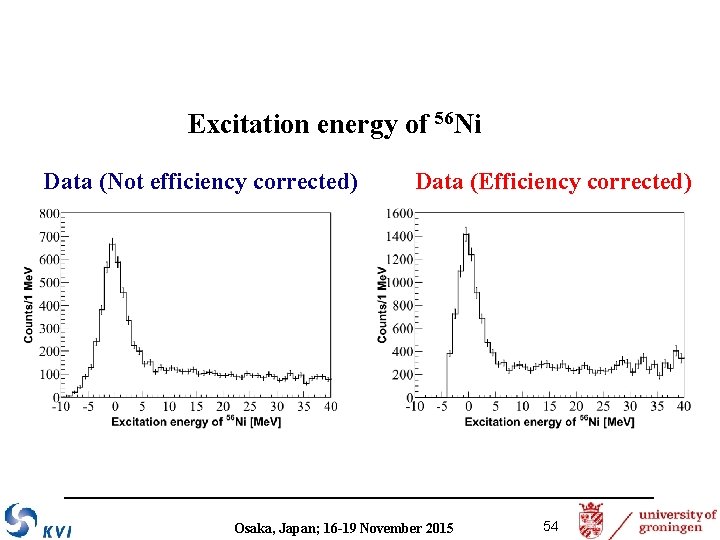 Excitation energy of 56 Ni Data (Not efficiency corrected) Data (Efficiency corrected) Osaka, Japan;