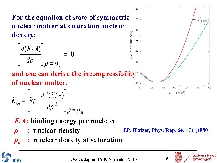 For the equation of state of symmetric nuclear matter at saturation nuclear density: and