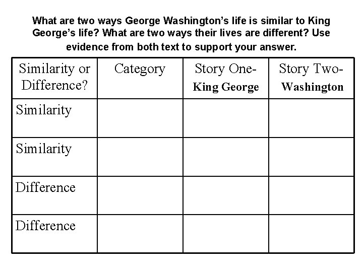 What are two ways George Washington’s life is similar to King George’s life? What