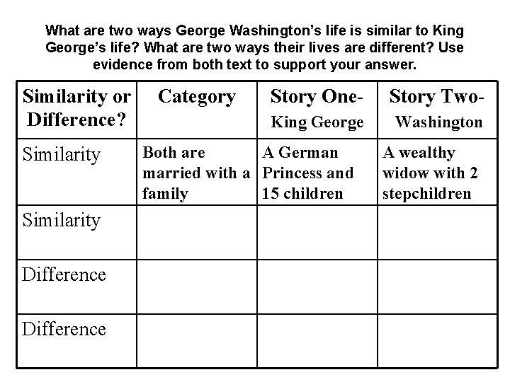 What are two ways George Washington’s life is similar to King George’s life? What