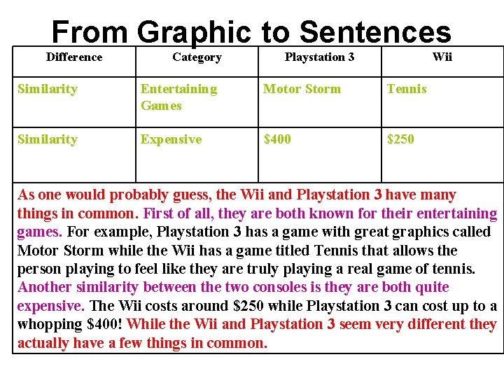 From Graphic to Sentences Difference Category Playstation 3 Wii Similarity Entertaining Games Motor Storm