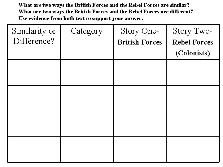 What are two ways the British Forces and the Rebel Forces are similar? What