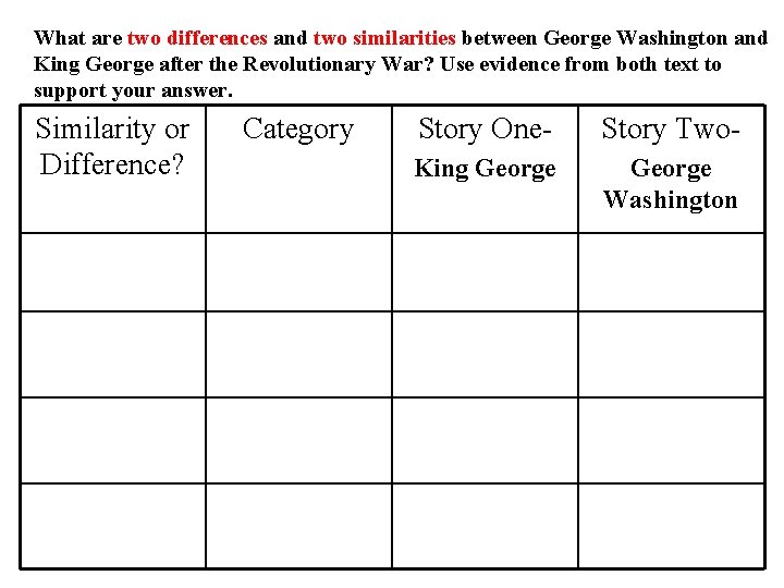 What are two differences and two similarities between George Washington and King George after