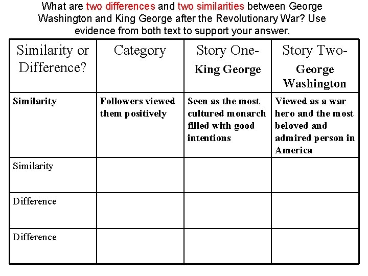 What are two differences and two similarities between George Washington and King George after