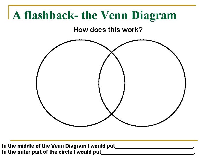 A flashback- the Venn Diagram How does this work? In the middle of the
