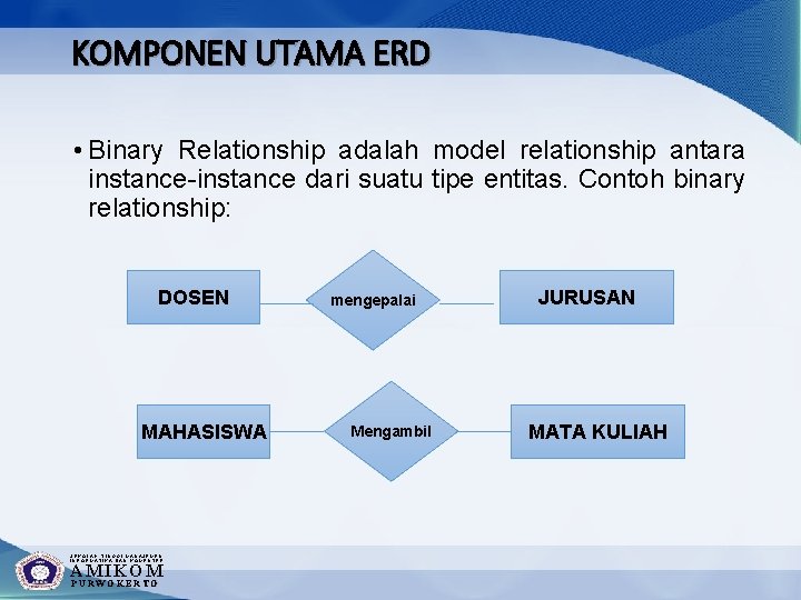 KOMPONEN UTAMA ERD • Binary Relationship adalah model relationship antara instance-instance dari suatu tipe