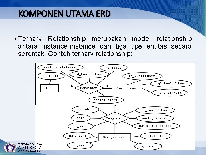 KOMPONEN UTAMA ERD • Ternary Relationship merupakan model relationship antara instance-instance dari tiga tipe