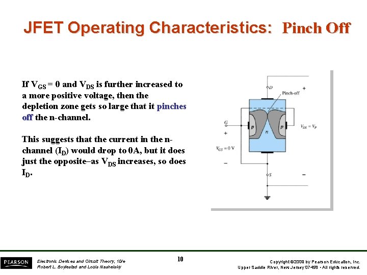 JFET Operating Characteristics: Pinch Off If VGS = 0 and VDS is further increased