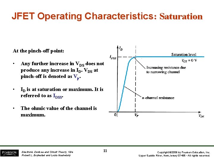 JFET Operating Characteristics: Saturation At the pinch-off point: • Any further increase in VDS