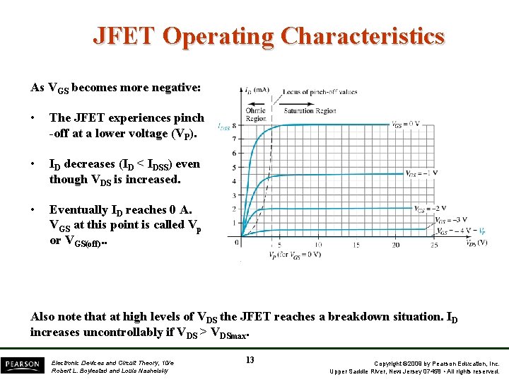 JFET Operating Characteristics As VGS becomes more negative: • The JFET experiences pinch -off