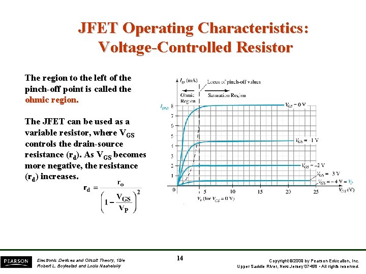 JFET Operating Characteristics: Voltage-Controlled Resistor The region to the left of the pinch-off point
