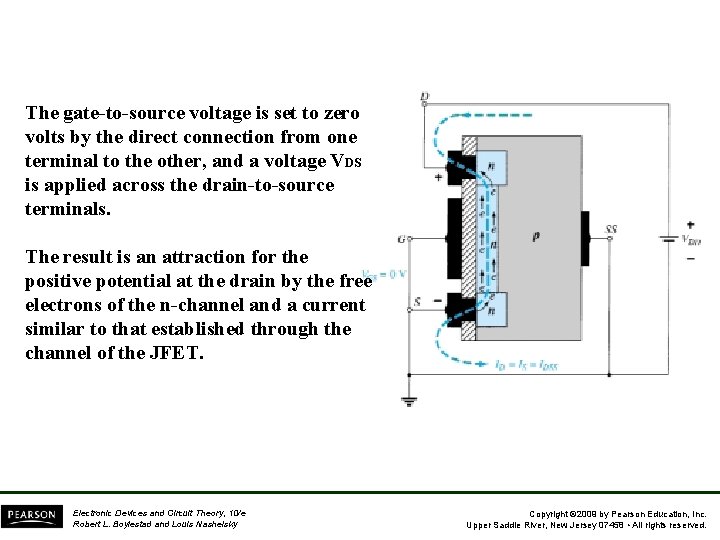 The gate-to-source voltage is set to zero volts by the direct connection from one