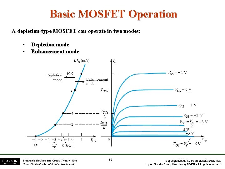 Basic MOSFET Operation A depletion-type MOSFET can operate in two modes: • • Depletion