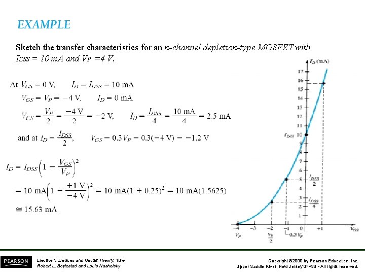 Sketch the transfer characteristics for an n-channel depletion-type MOSFET with IDSS = 10 m.