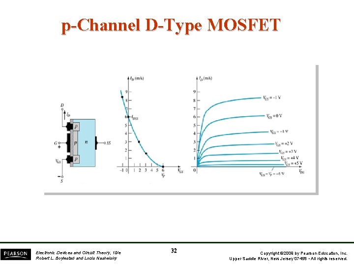 p-Channel D-Type MOSFET Electronic Devices and Circuit Theory, 10/e Robert L. Boylestad and Louis