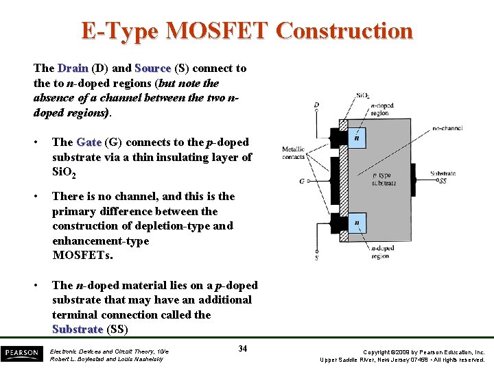 E-Type MOSFET Construction The Drain (D) and Source (S) connect to the to n-doped