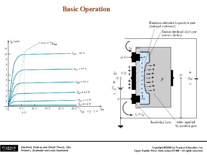 Basic Operation Electronic Devices and Circuit Theory, 10/e Robert L. Boylestad and Louis Nashelsky