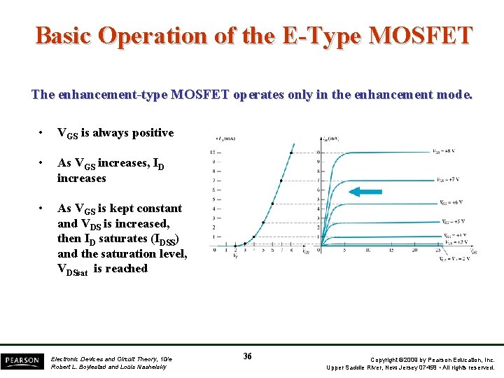Basic Operation of the E-Type MOSFET The enhancement-type MOSFET operates only in the enhancement