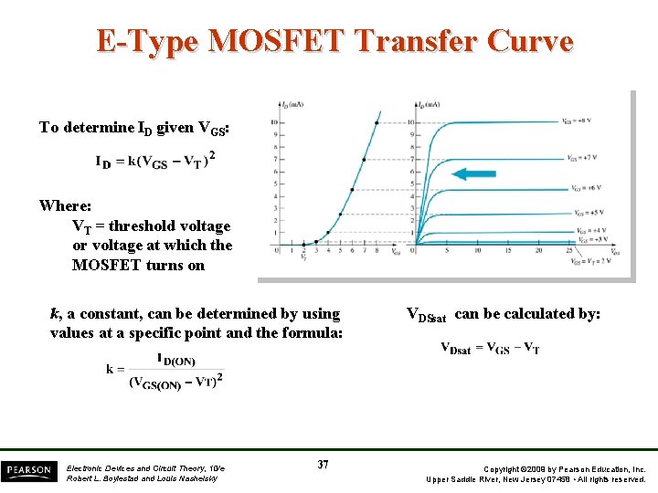 E-Type MOSFET Transfer Curve To determine ID given VGS: Where: VT = threshold voltage