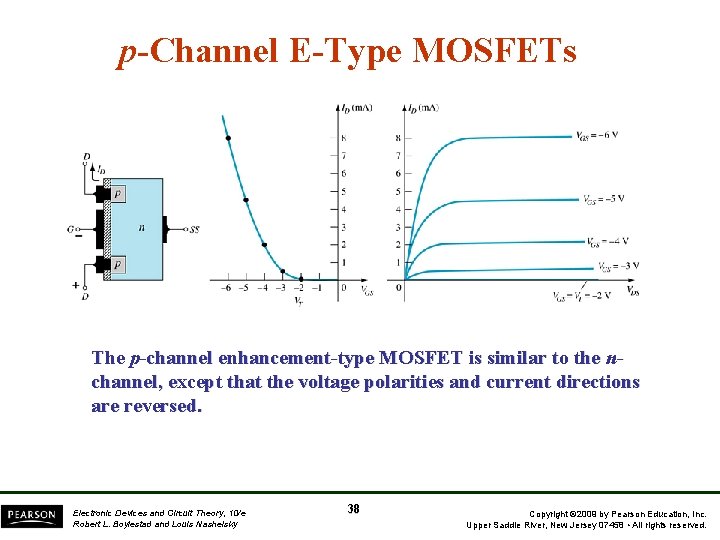 p-Channel E-Type MOSFETs The p-channel enhancement-type MOSFET is similar to the nchannel, except that