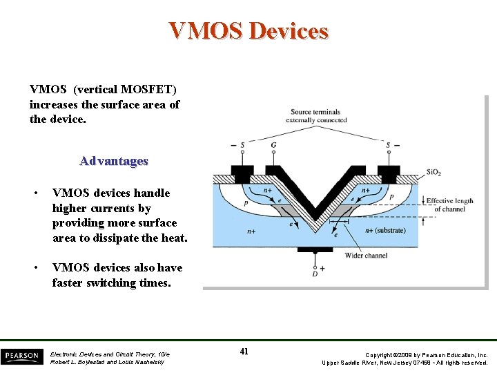 VMOS Devices VMOS (vertical MOSFET) increases the surface area of the device. Advantages •