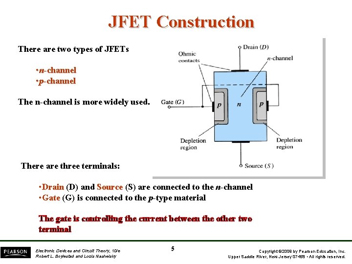 JFET Construction There are two types of JFETs • n-channel • p-channel The n-channel