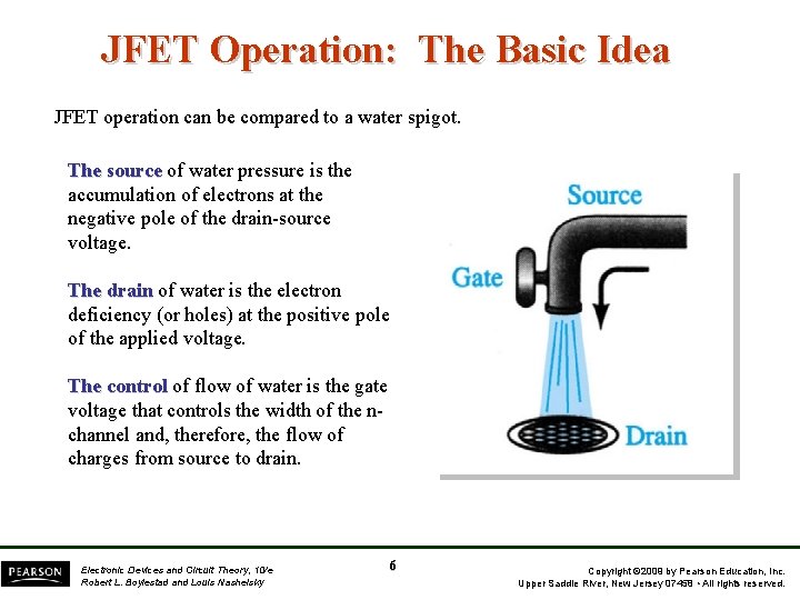 JFET Operation: The Basic Idea JFET operation can be compared to a water spigot.