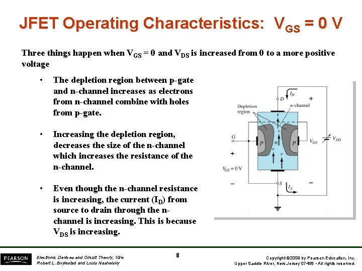 JFET Operating Characteristics: VGS = 0 V Three things happen when VGS = 0