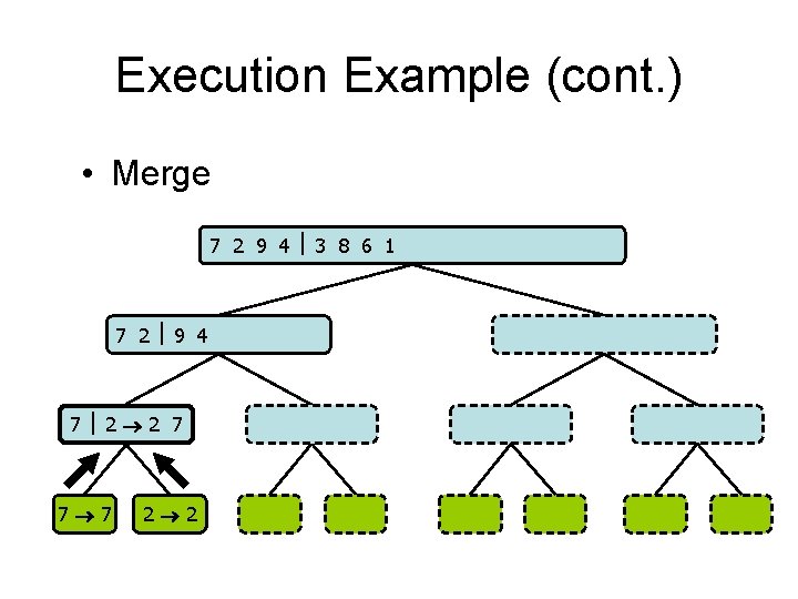 Execution Example (cont. ) • Merge 7 2 9 4 3 8 6 1