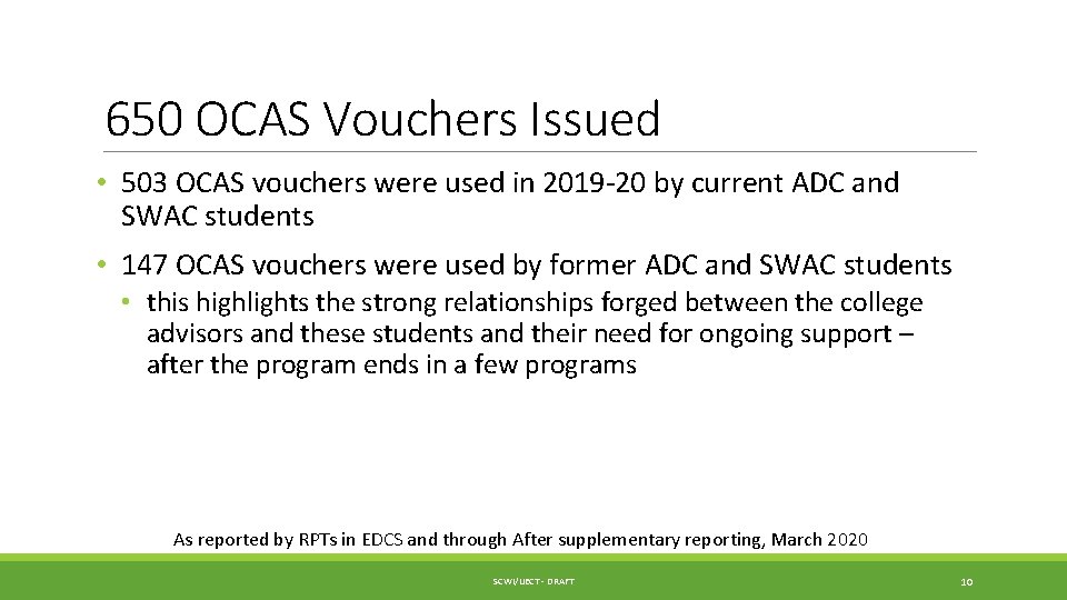 650 OCAS Vouchers Issued • 503 OCAS vouchers were used in 2019 -20 by