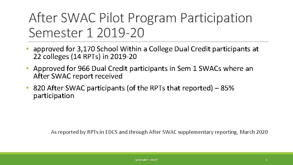 After SWAC Pilot Program Participation Semester 1 2019 -20 • approved for 3, 170