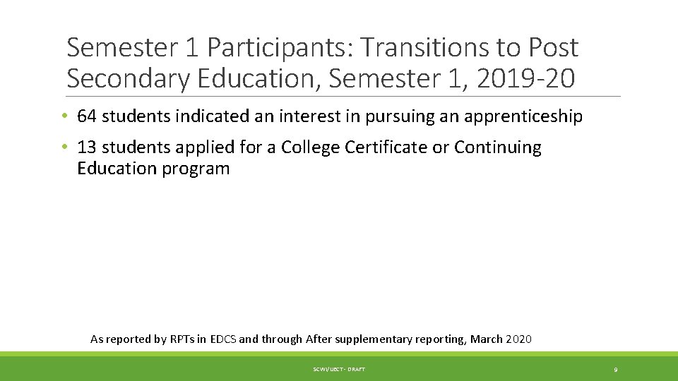Semester 1 Participants: Transitions to Post Secondary Education, Semester 1, 2019 -20 • 64
