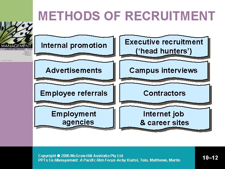 METHODS OF RECRUITMENT Internal promotion Executive recruitment (‘head hunters’) Advertisements Campus interviews Employee referrals METHODS OF RECRUITMENT Internal promotion Executive recruitment (‘head hunters’) Advertisements Campus interviews Employee referrals
