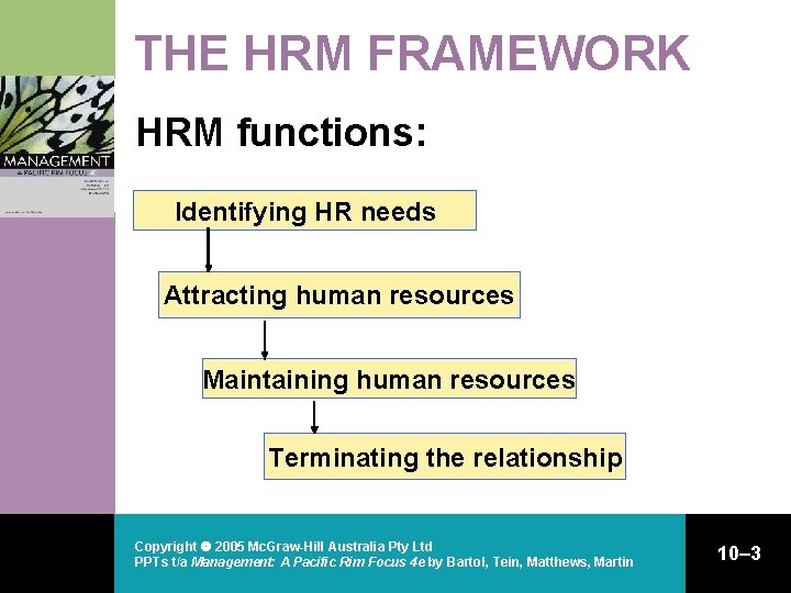 THE HRM FRAMEWORK HRM functions: Identifying HR needs Attracting human resources Maintaining human resources THE HRM FRAMEWORK HRM functions: Identifying HR needs Attracting human resources Maintaining human resources