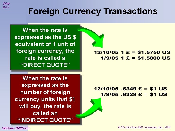 Slide 9 -12 Foreign Currency Transactions When the rate is expressed as the US