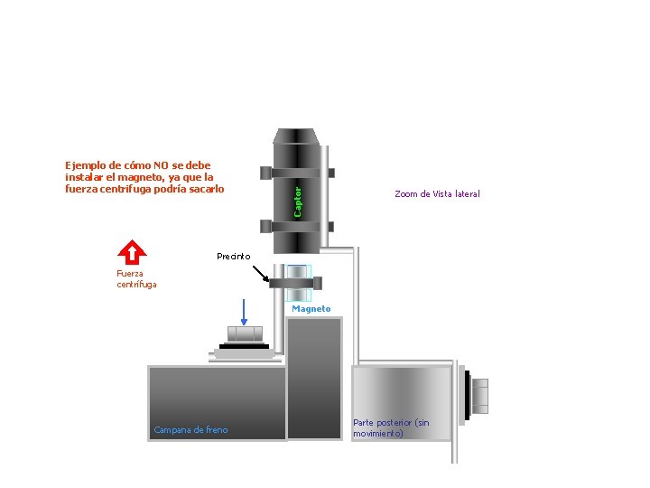 Captor Ejemplo de cómo NO se debe instalar el magneto, ya que la fuerza