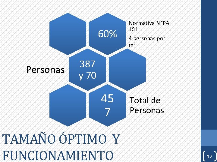 60% Personas Normativa NFPA 101 4 personas por m 2 387 y 70 45