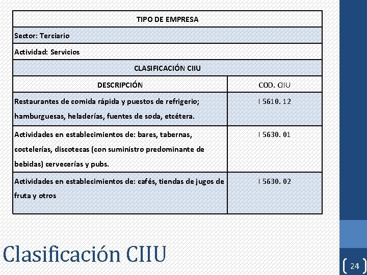 TIPO DE EMPRESA Sector: Terciario Actividad: Servicios CLASIFICACIÓN CIIU DESCRIPCIÓN Restaurantes de comida rápida