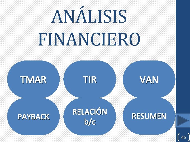 ANÁLISIS FINANCIERO TMAR TIR VAN PAYBACK RELACIÓN b/c RESUMEN 46 