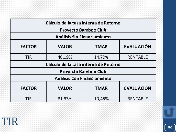 Cálculo de la tasa interna de Retorno Proyecto Bamboo Club Análisis Sin Financiamiento FACTOR