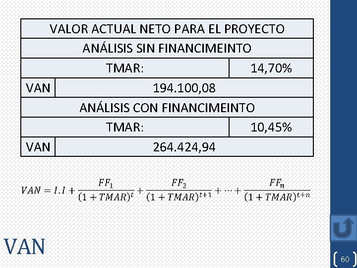 VALOR ACTUAL NETO PARA EL PROYECTO ANÁLISIS SIN FINANCIMEINTO TMAR: 14, 70% VAN 194.