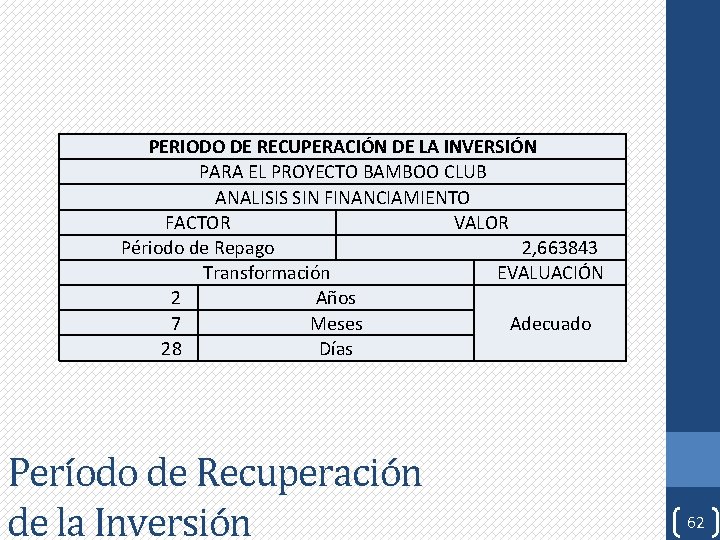 PERIODO DE RECUPERACIÓN DE LA INVERSIÓN PARA EL PROYECTO BAMBOO CLUB ANALISIS SIN FINANCIAMIENTO